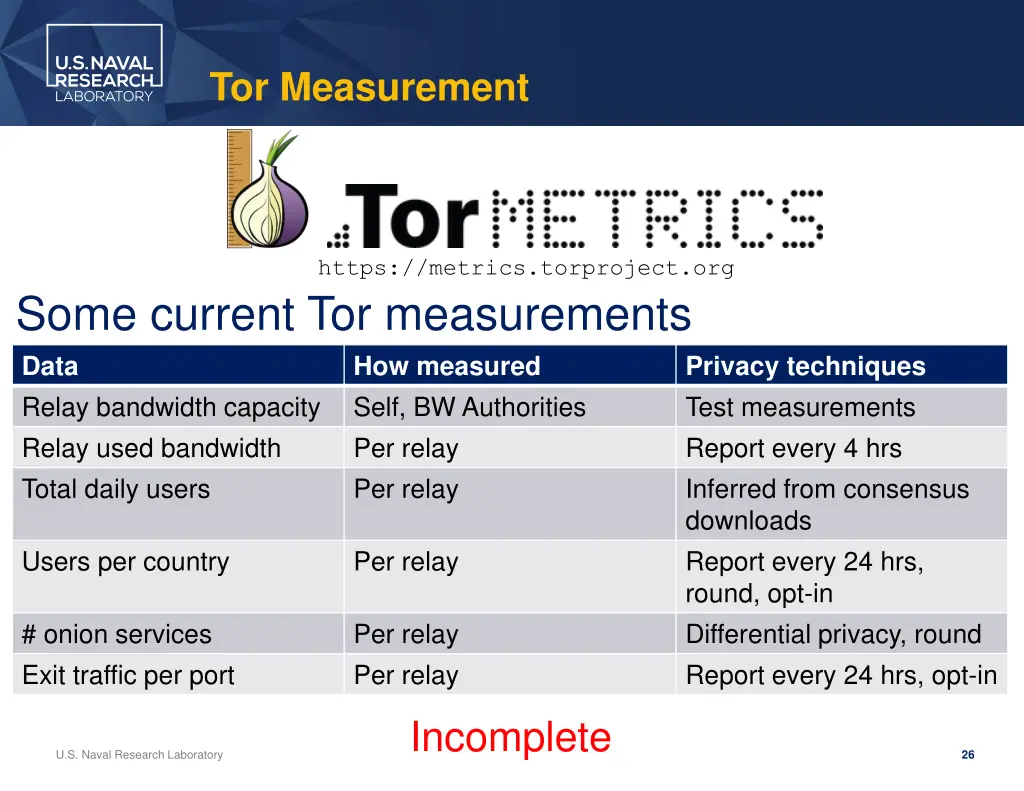 tor measurement 6