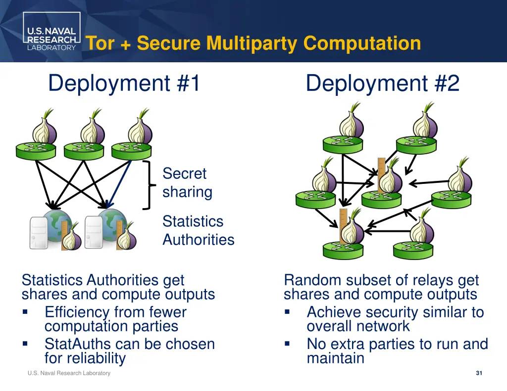 tor secure multiparty computation 1