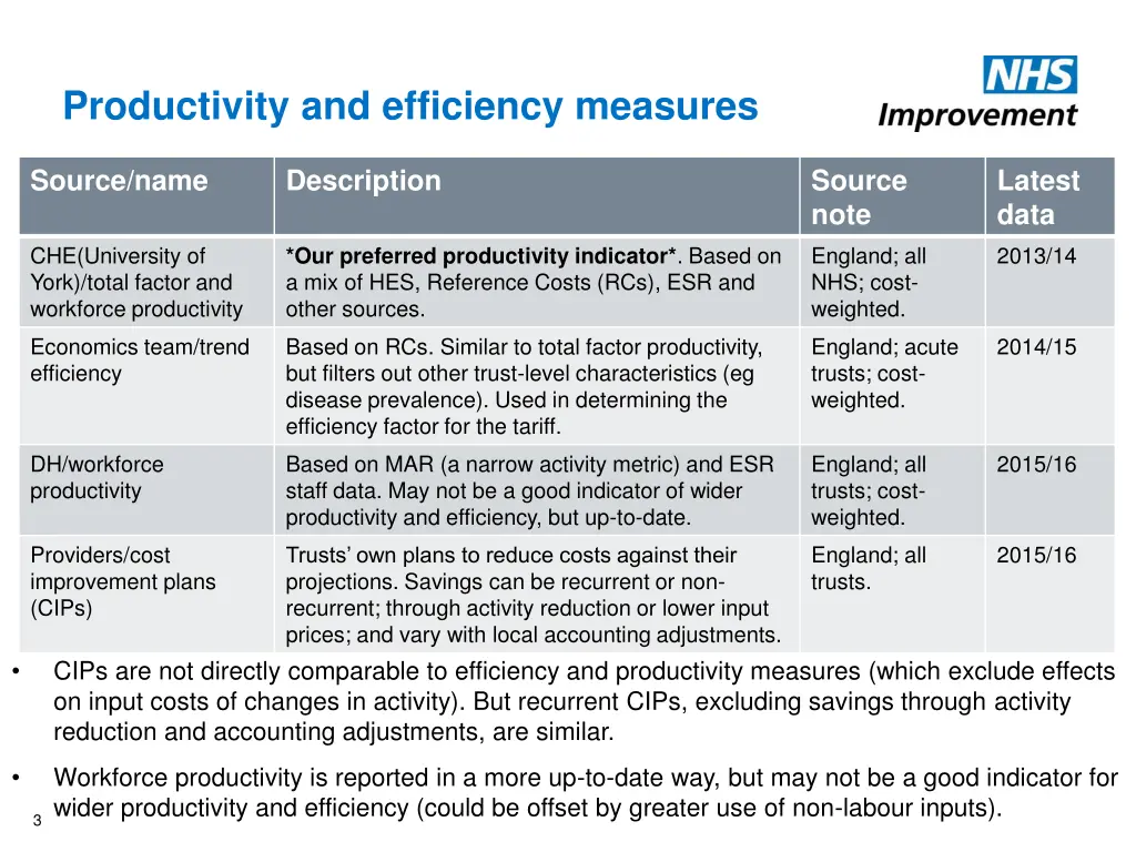 productivity and efficiency measures