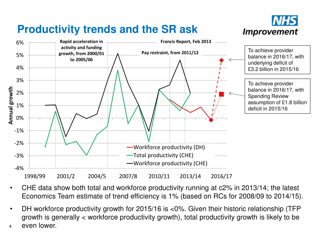 productivity trends and the sr ask