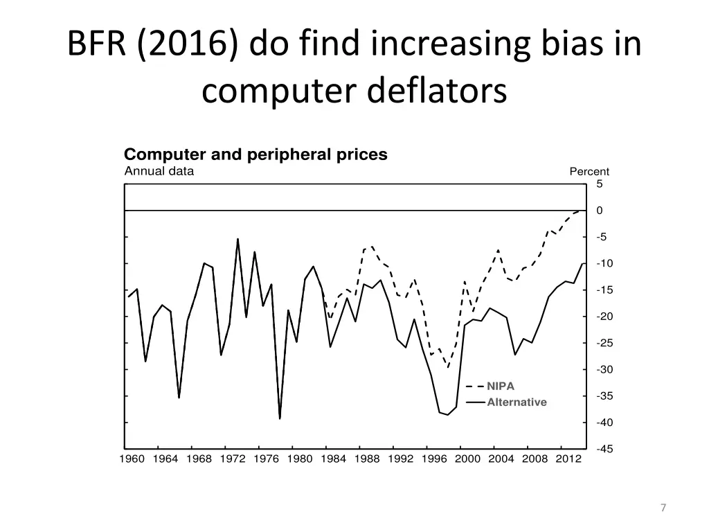 bfr 2016 do find increasing bias in computer