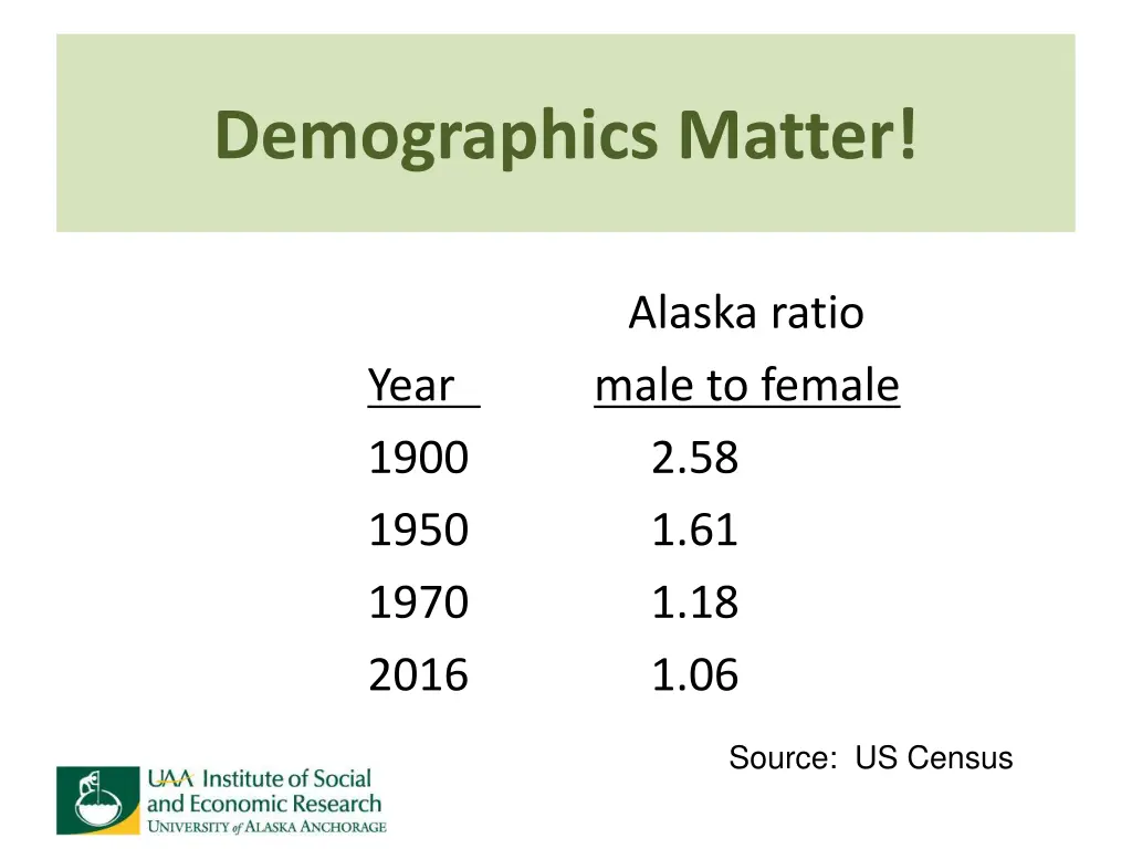 demographics matter