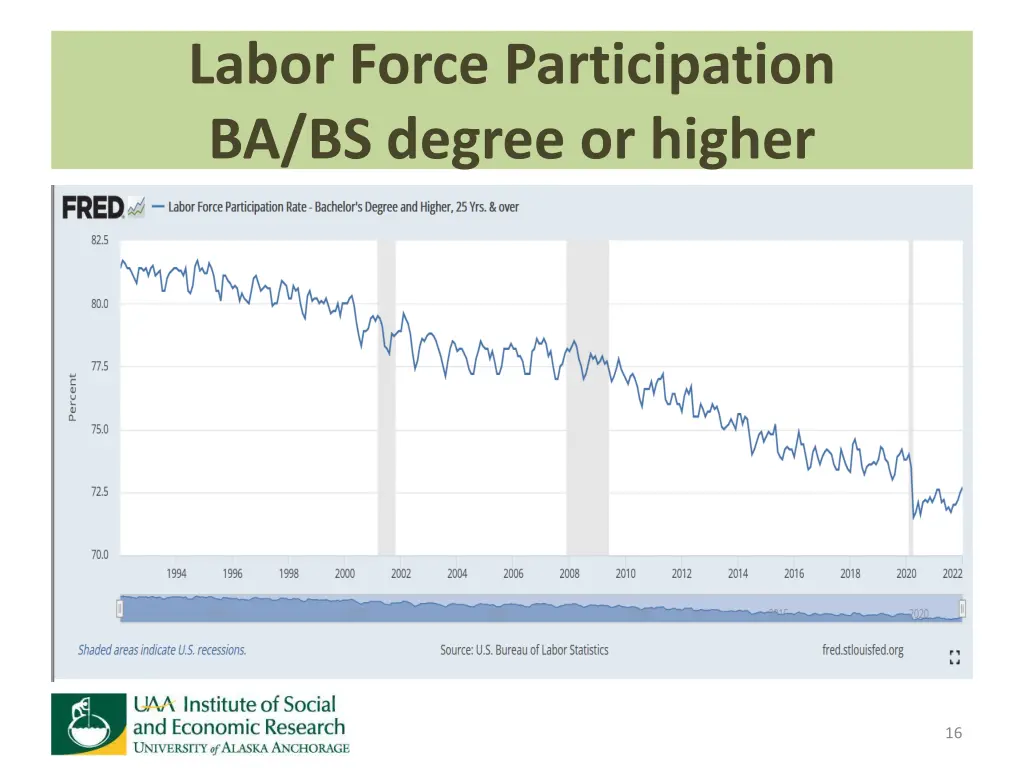 labor force participation ba bs degree or higher