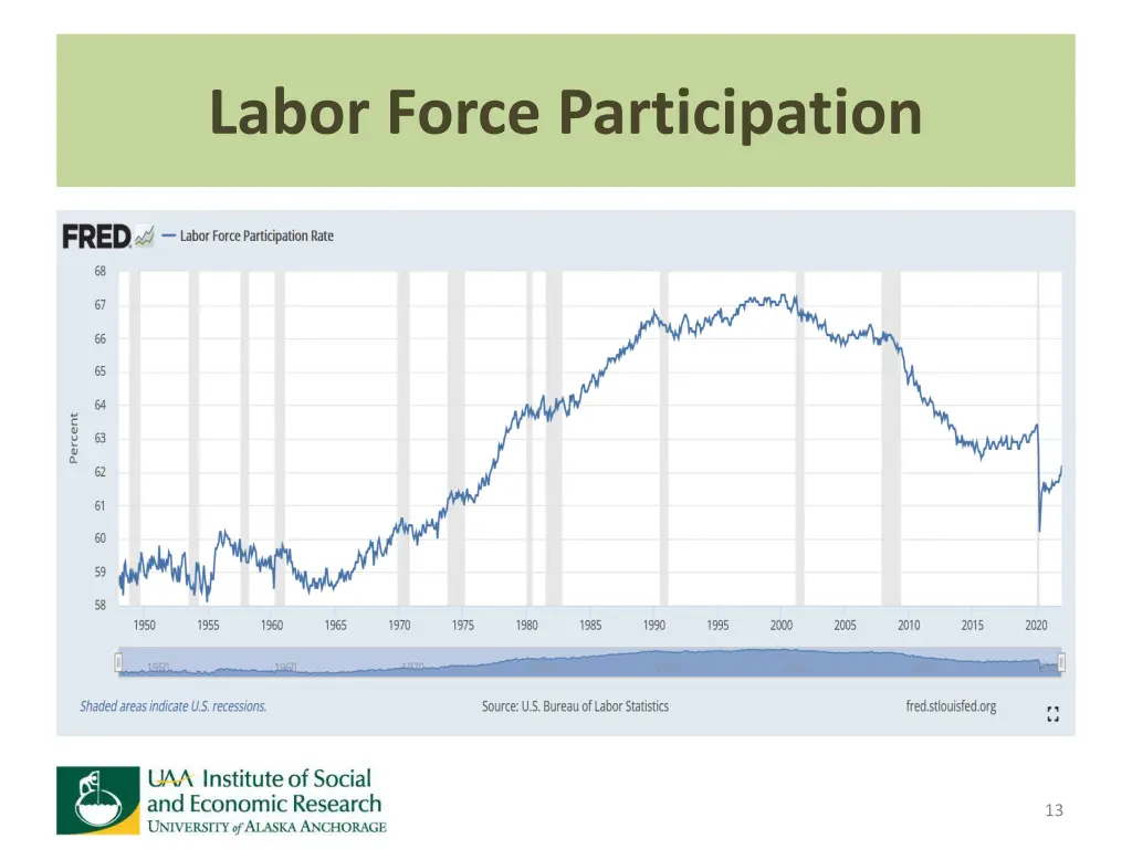 labor force participation