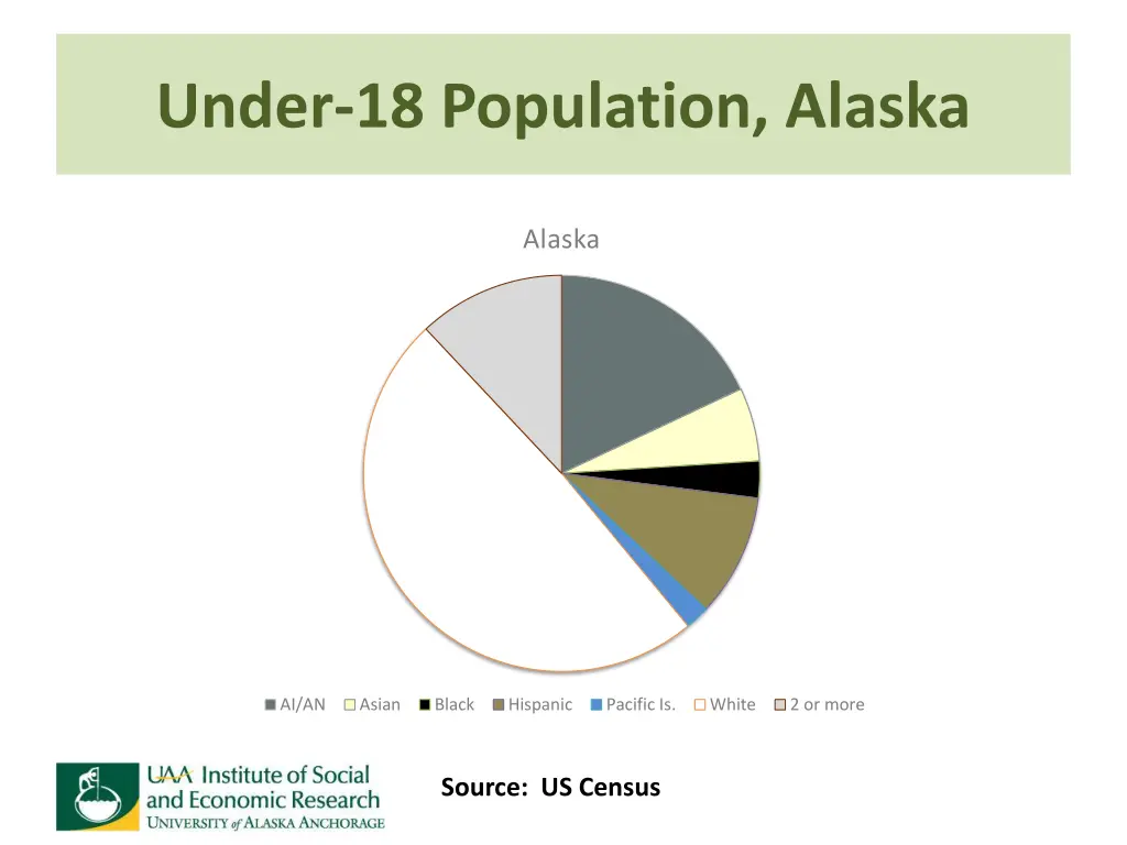 under 18 population alaska