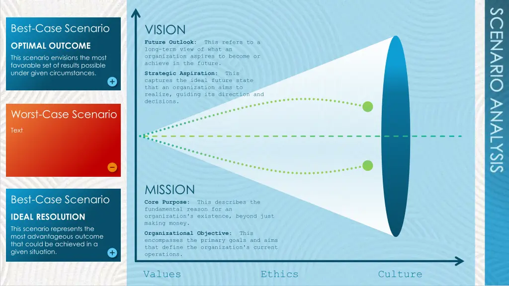 vision future outlook this refers to a long term