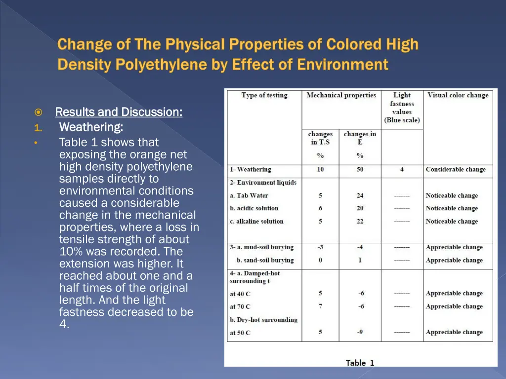 change of the physical properties of colored high 3