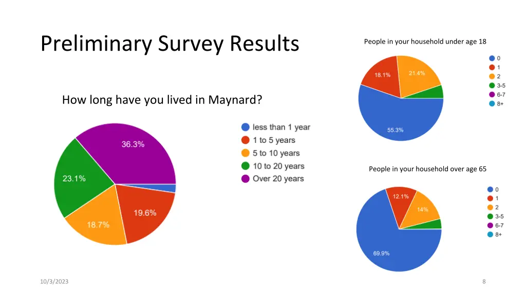 preliminary survey results 2