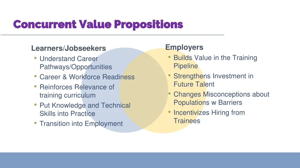 concurrent value propositions concurrent value 1