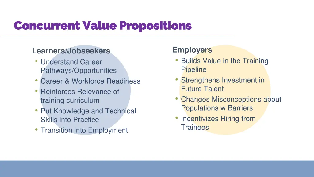 concurrent value propositions concurrent value