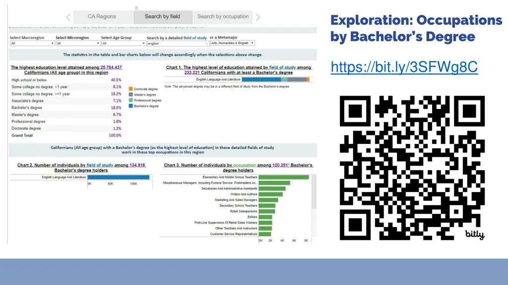 exploration occupations by bachelor s degree