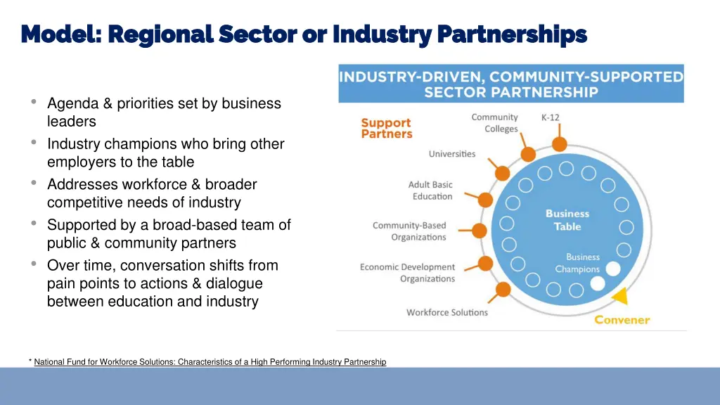 model regional sector or industry partnerships