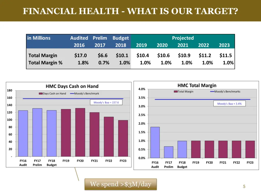 financial health what is our target