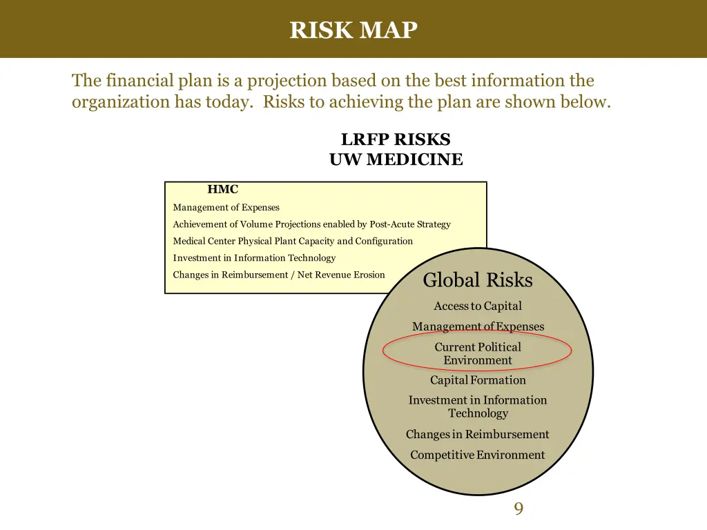 risk map