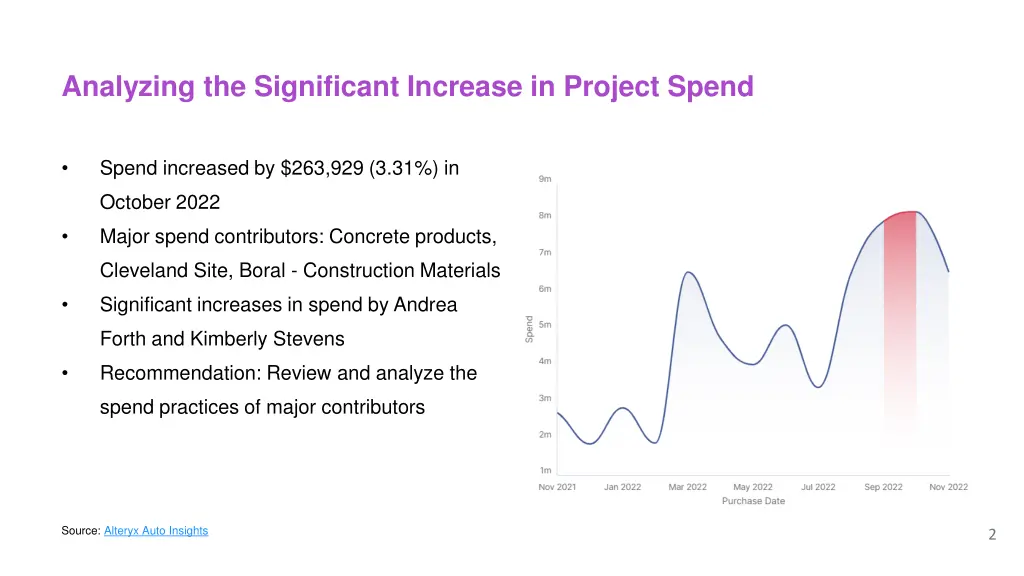 analyzing the significant increase in project