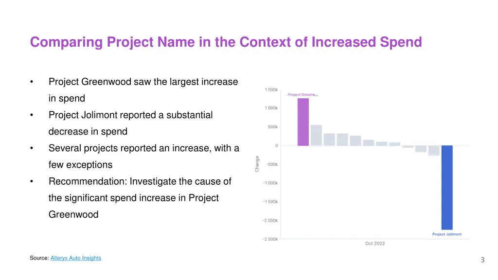 comparing project name in the context