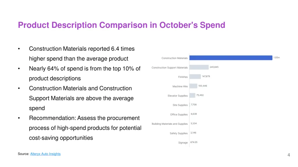 product description comparison in october s spend