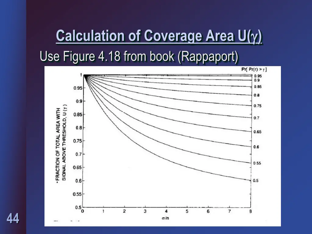 calculation of coverage area u use figure