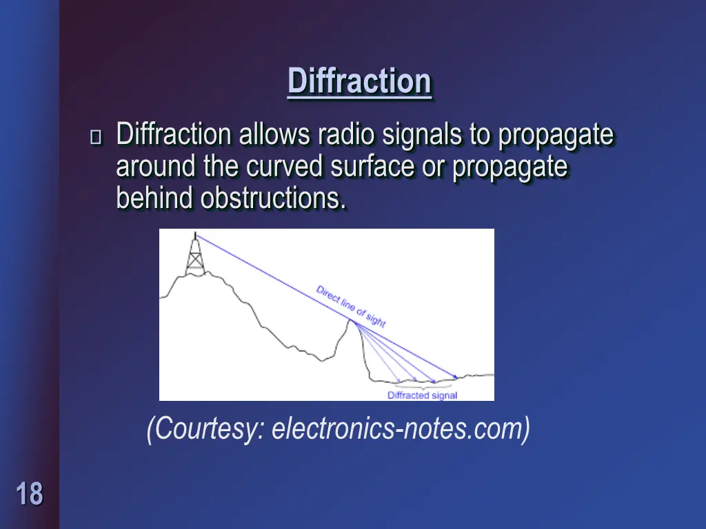 diffraction