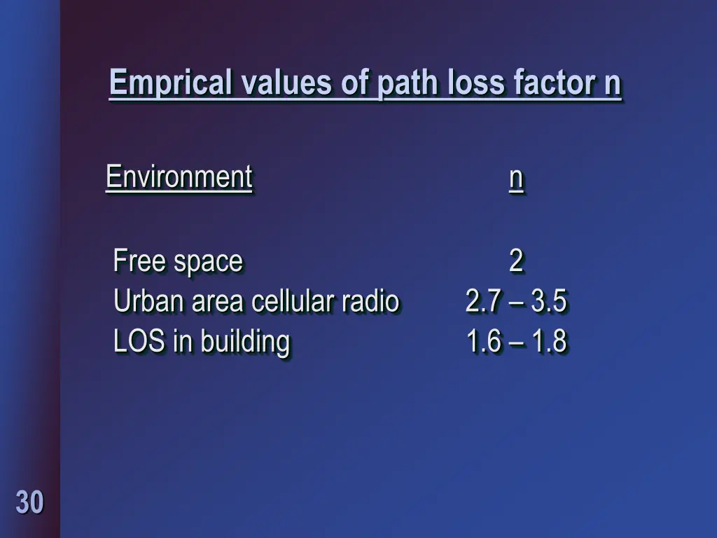 emprical values of path loss factor n