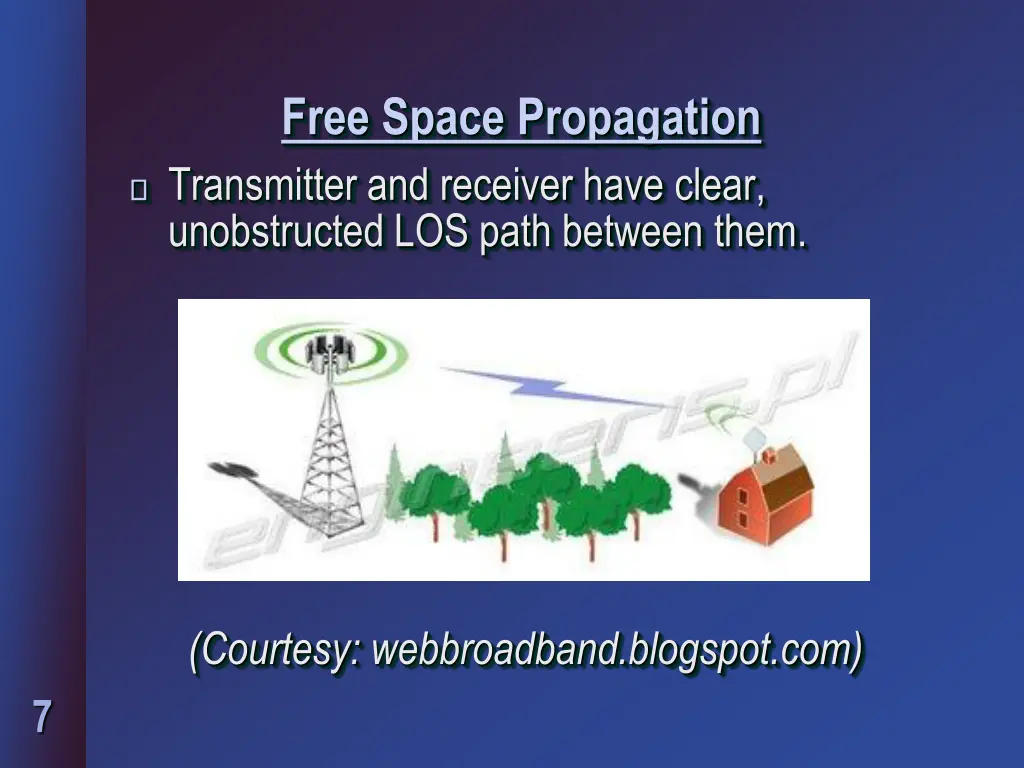 free space propagation transmitter and receiver