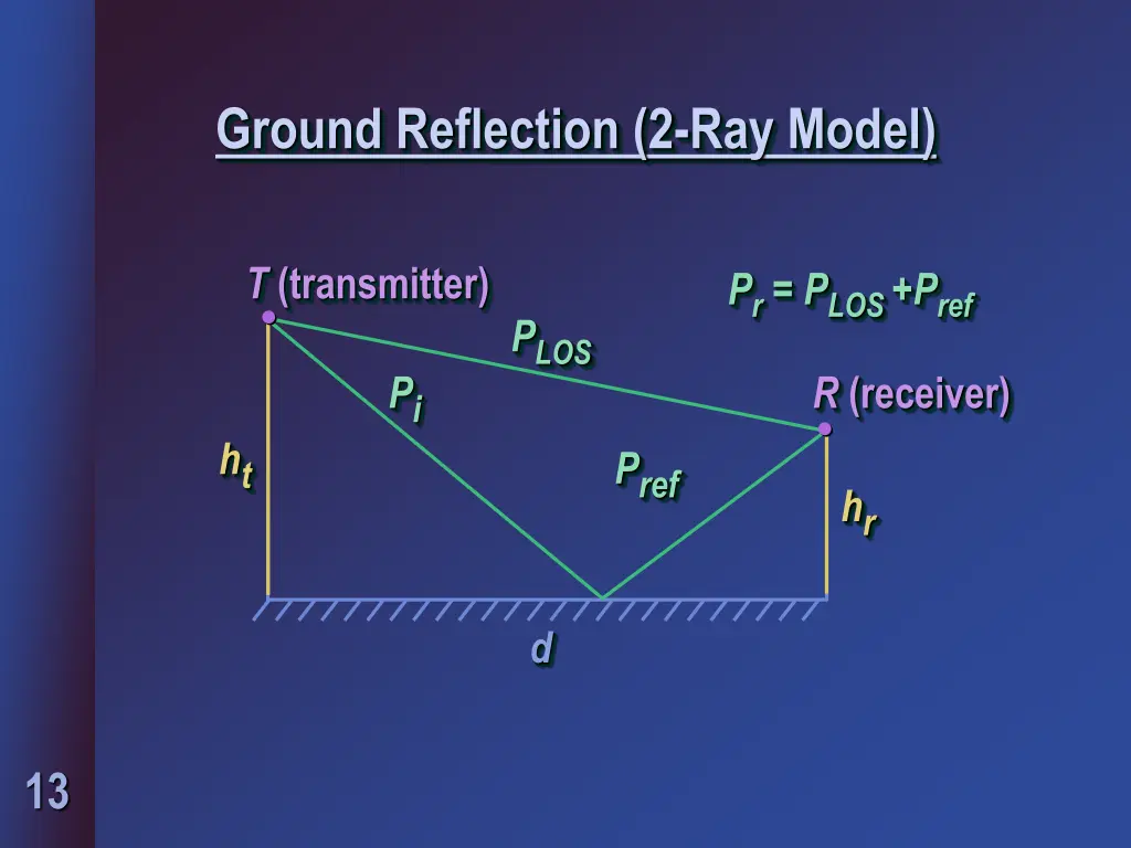 ground reflection 2 ray model