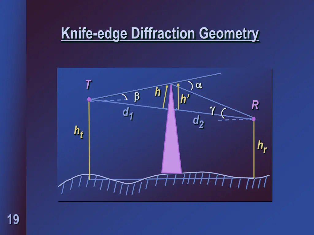 knife edge diffraction geometry