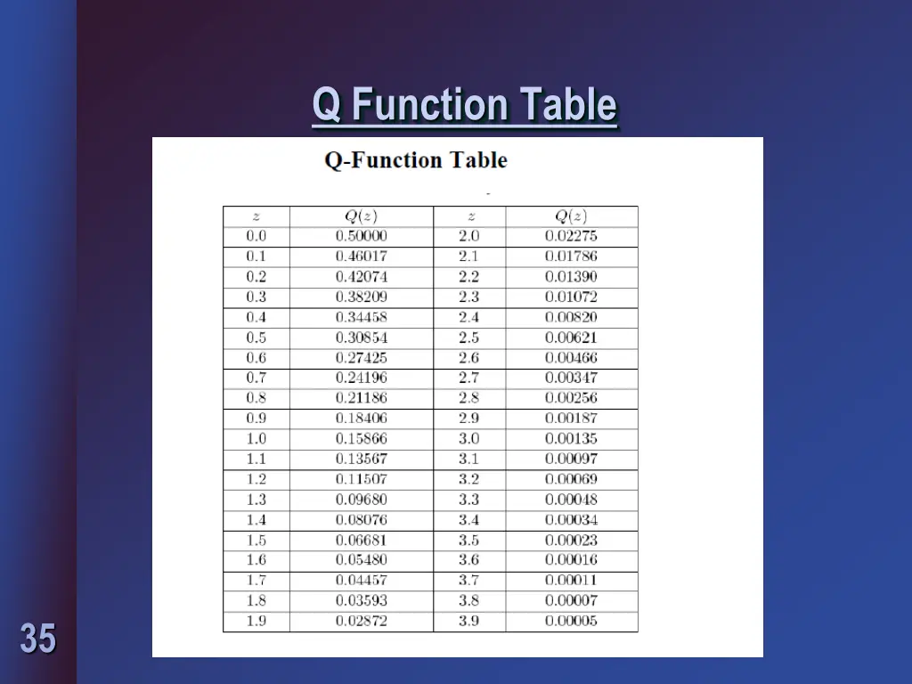 q function table
