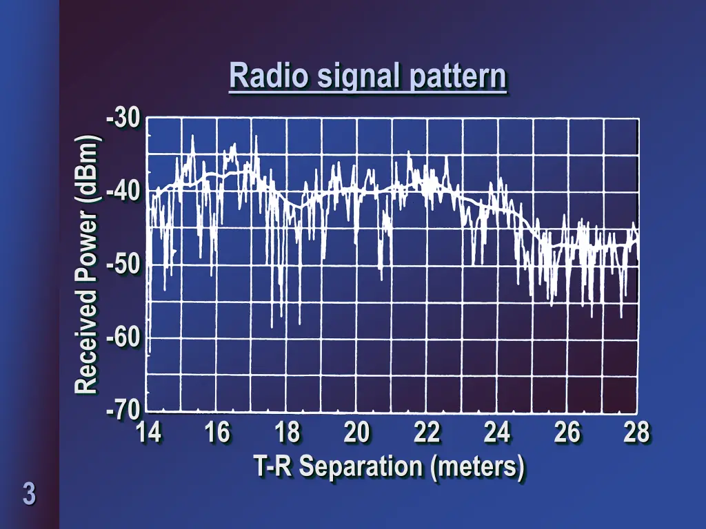radio signal pattern