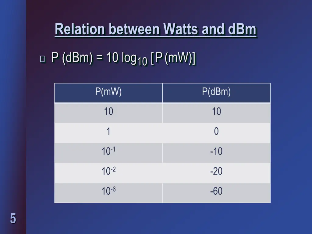 relation between watts and dbm