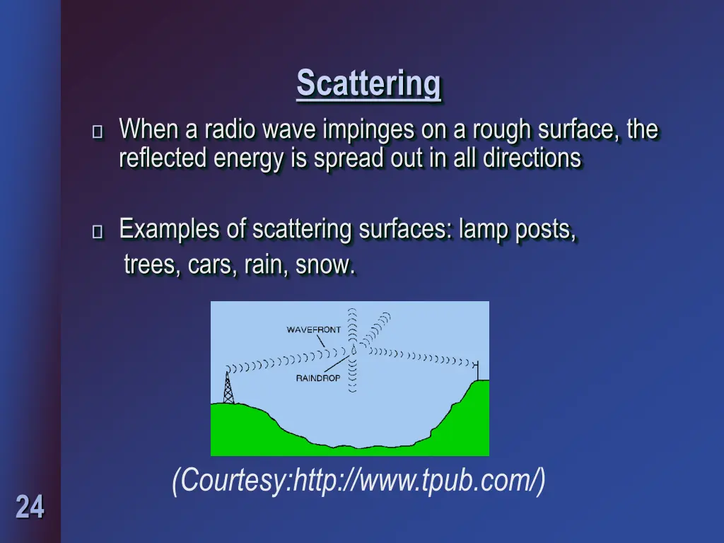 scattering