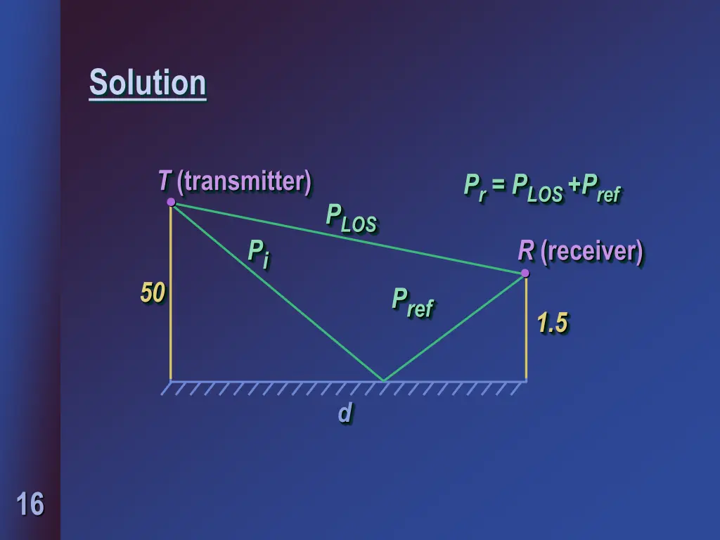 solution 1