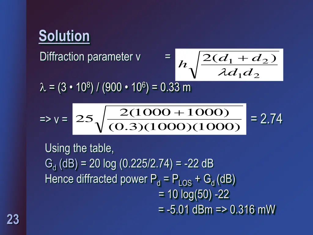 solution diffraction parameter