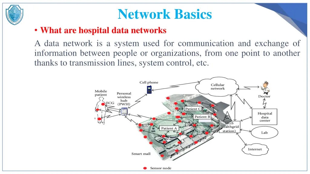 network basics