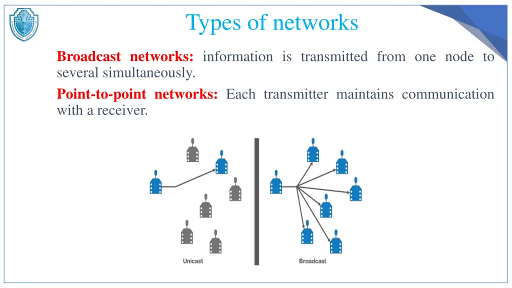 types of networks