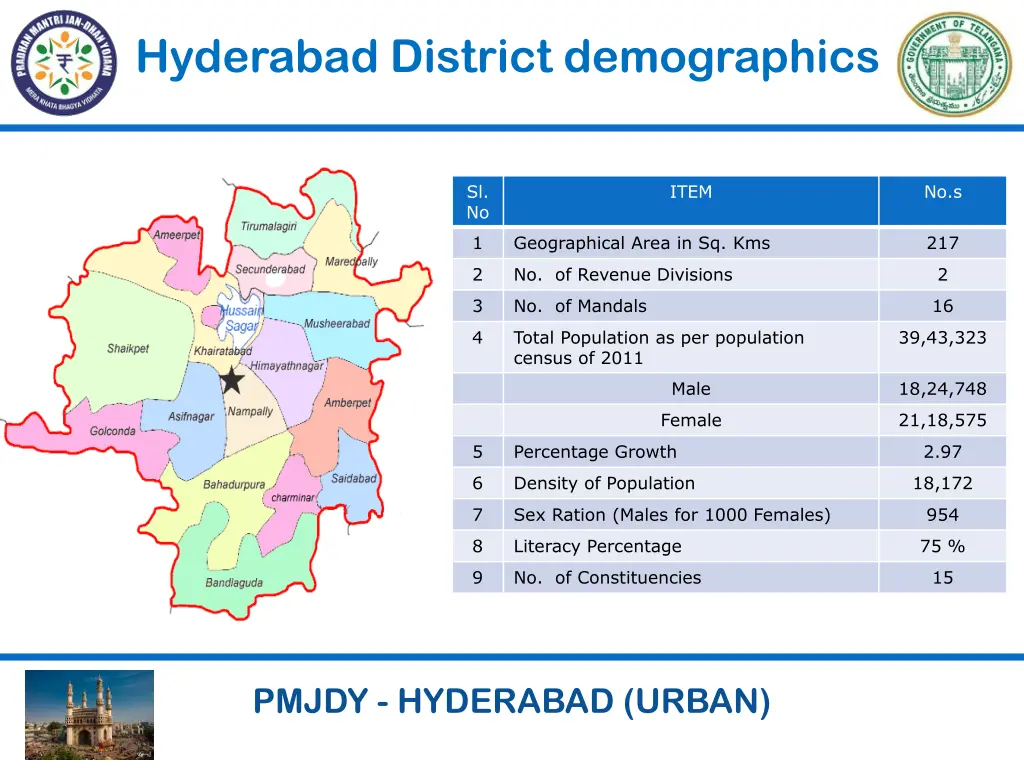 hyderabad district demographics
