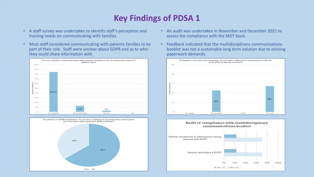 key findings of pdsa 1