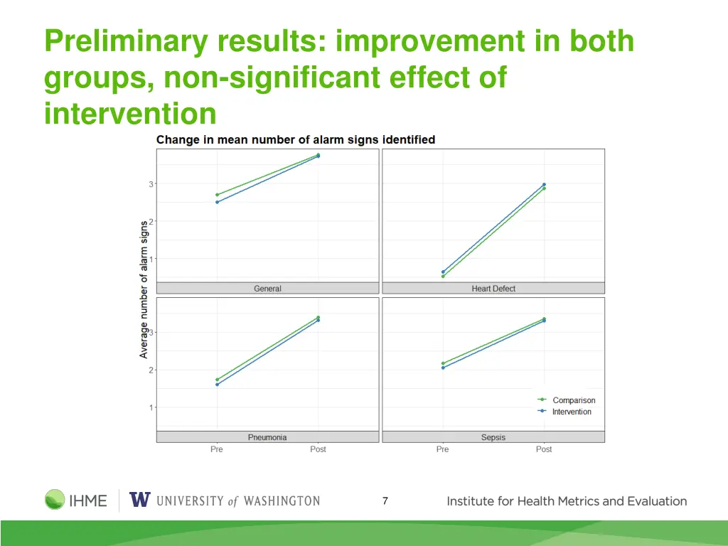 preliminary results improvement in both groups
