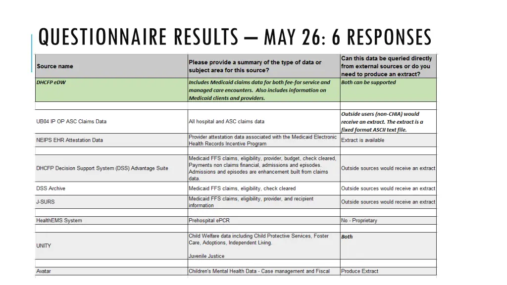 questionnaire results may 26 6 responses