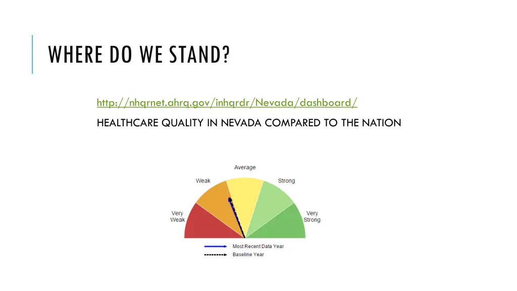 where do we stand