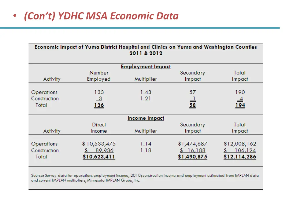con t ydhc msa economic data 1