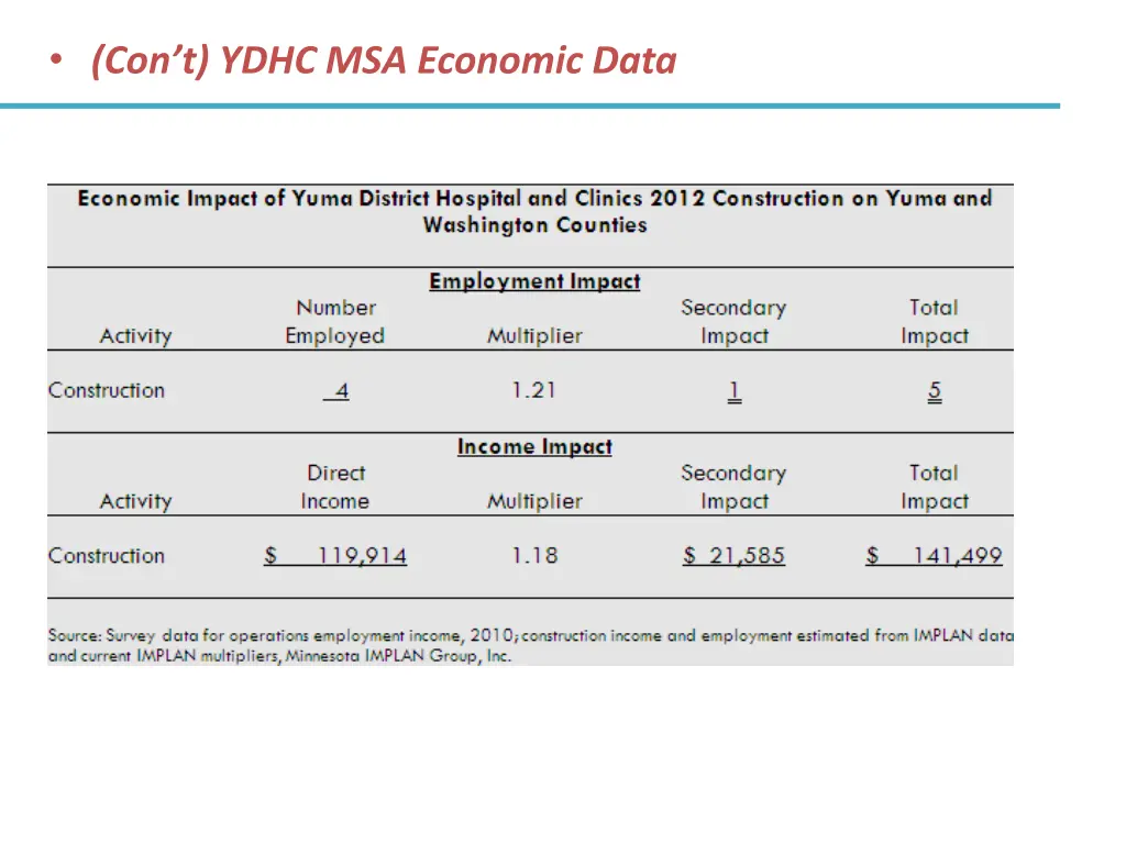 con t ydhc msa economic data 2