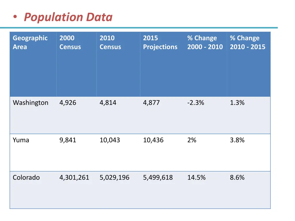 population data