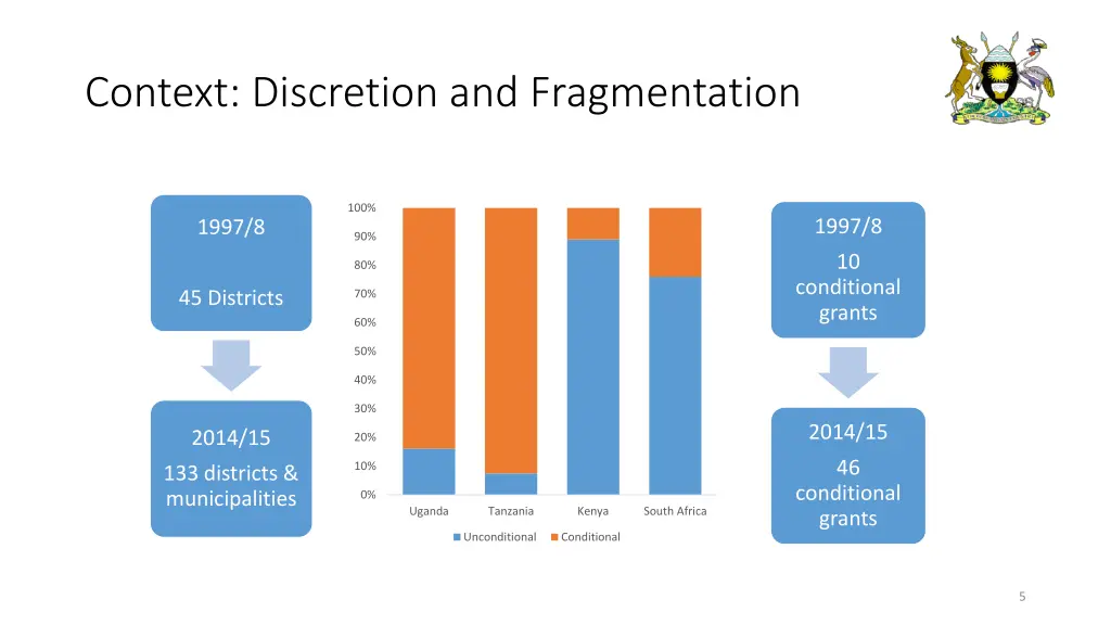 context discretion and fragmentation