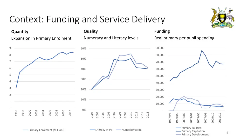 context funding and service delivery