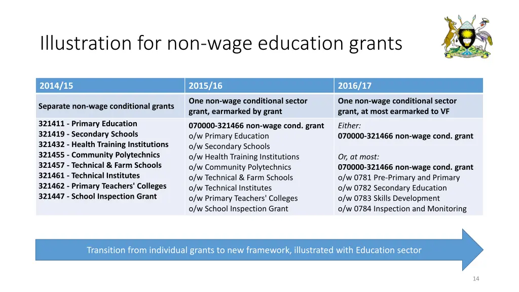 illustration for non wage education grants