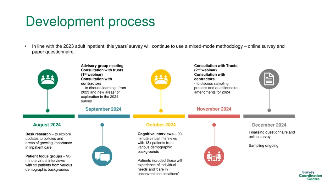 development process