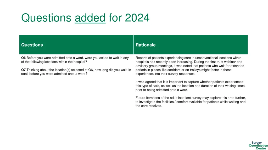 questions added for 2024