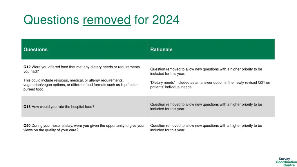 questions removed for 2024