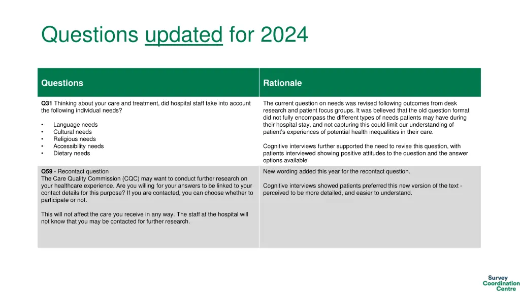questions updated for 2024